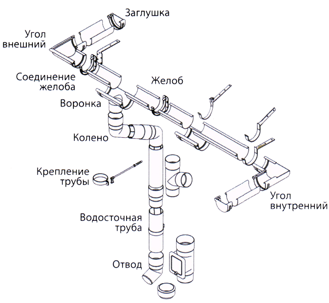 Водосточные системы Bryza