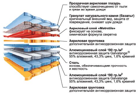 Композитная черепица Luxard Композитная черепица Luxard