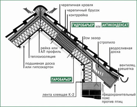 Подкровельнные пленки Juta