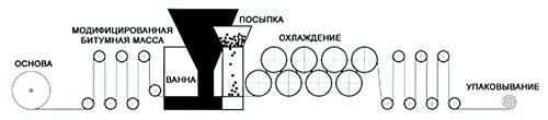 Еврорубероид Акваизол