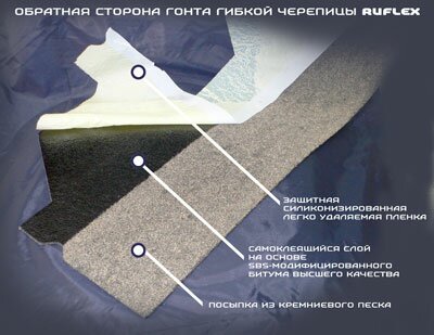 Обратная сторона гибкой черепицы Обратная сторона гибкой черепицы